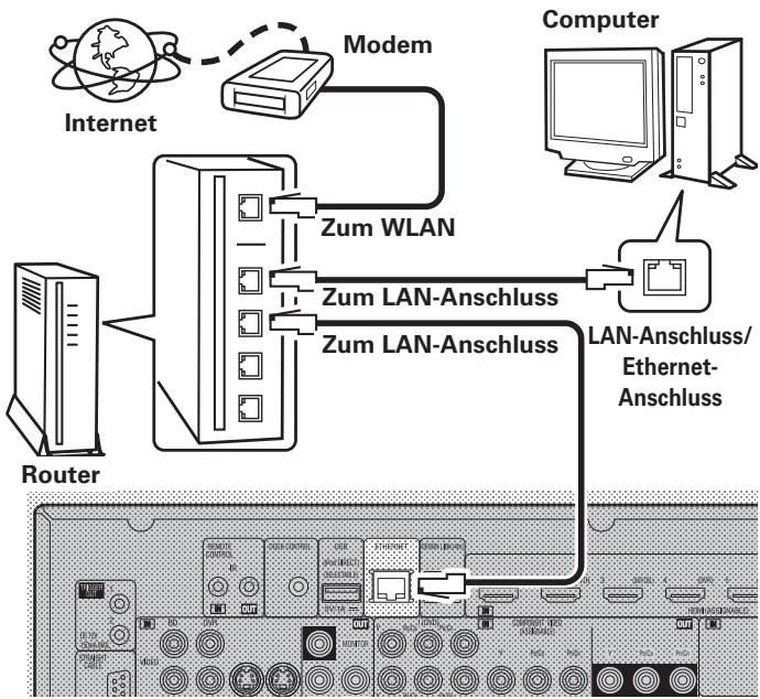 DENON AVR-A100 - Anschlusskabel - 2