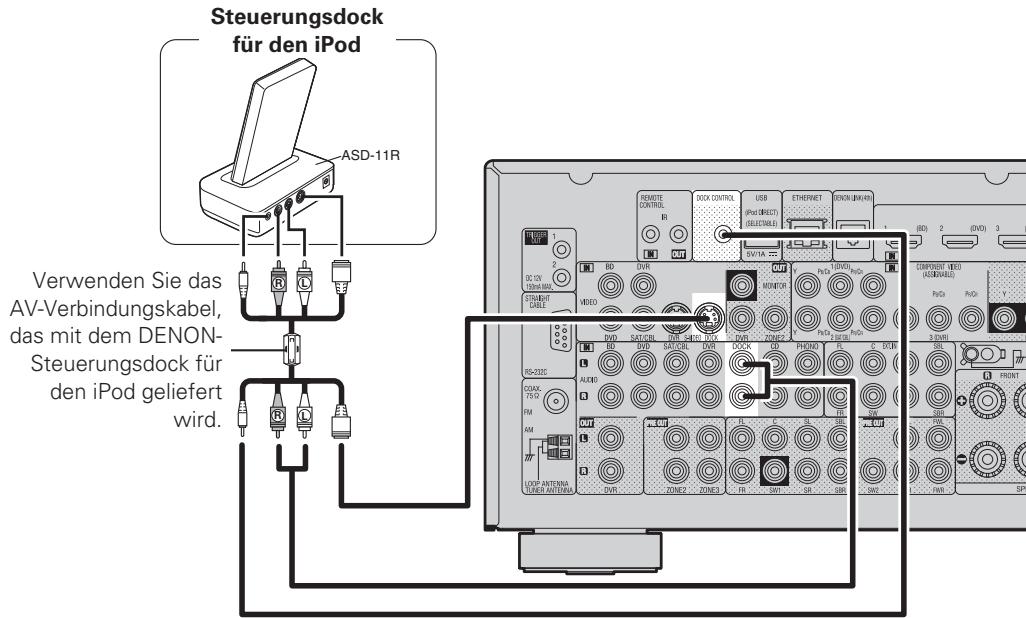 DENON AVR-A100 - Steuerungsdock für den iPod anschließen - 1