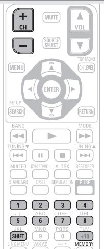 DENON AVR-A100 - Voreinstellung von Radiosendern (Manuelle Speicherung) - 1