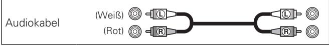 DENON AVR-A100 - Audiokabel (separatehaltlich) - 1