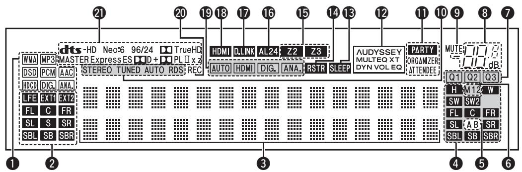 DENON AVR-A100 - Display - 1