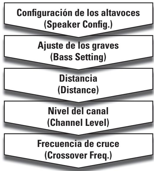 DENON DHT1312BA - Configuración de los altavoces - 1