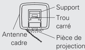 DENON TU-1510AE - Montage de l'antenne cadre AM - 1