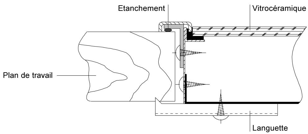 ZANUSSI GB25N - Fixation selon figure ci-dessous - 1
