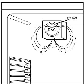 SWITCH DAC