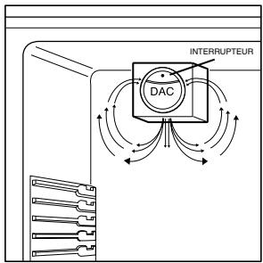 ZANUSSI ZBB6297 - Balconnets - 1