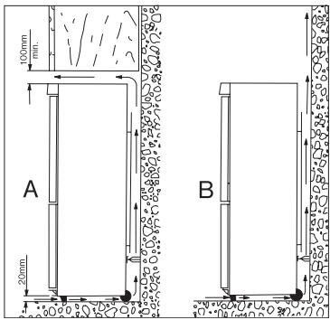 ZANUSSI ZRB634FW - Placement - 4