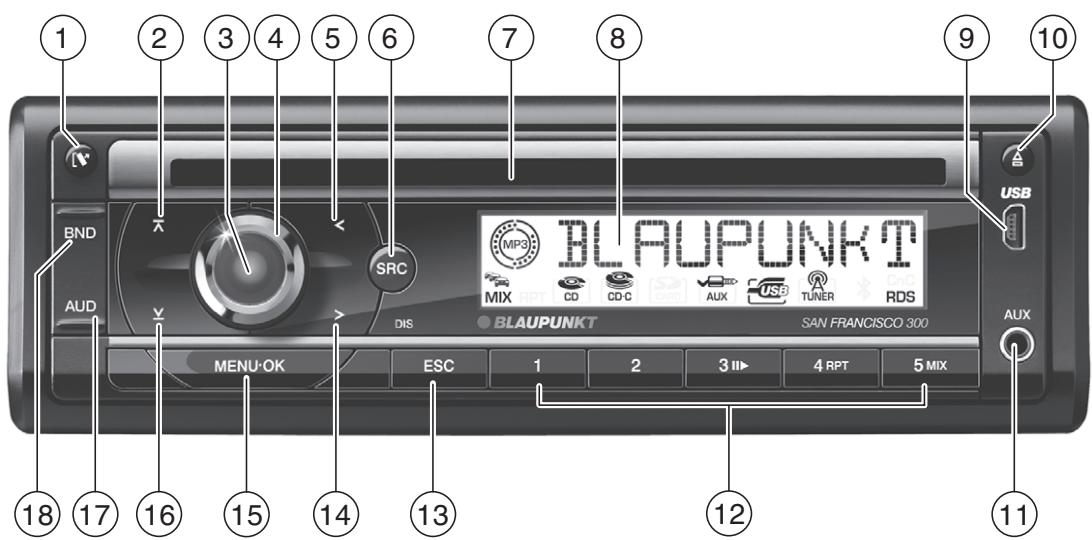 BLAUPUNKT SAN FRANCISCO 300 - Dimensoes e peso - 1