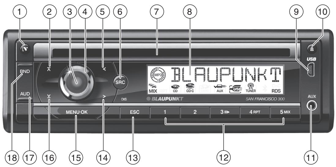 BLAUPUNKT SAN FRANCISCO 300 - Elementos de commando - 1