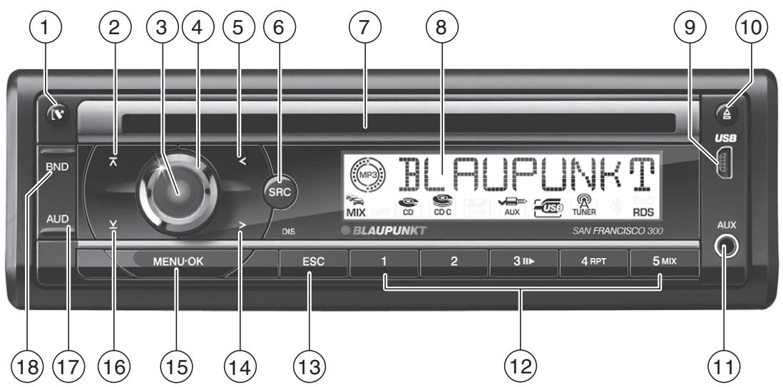 BLAUPUNKT SAN FRANCISCO 300 - Bedienelemente - 1