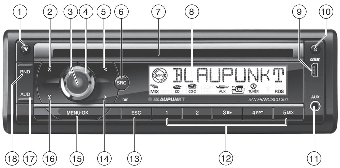 BLAUPUNKT SAN FRANCISCO 300 - Ovladaci prvky - 1