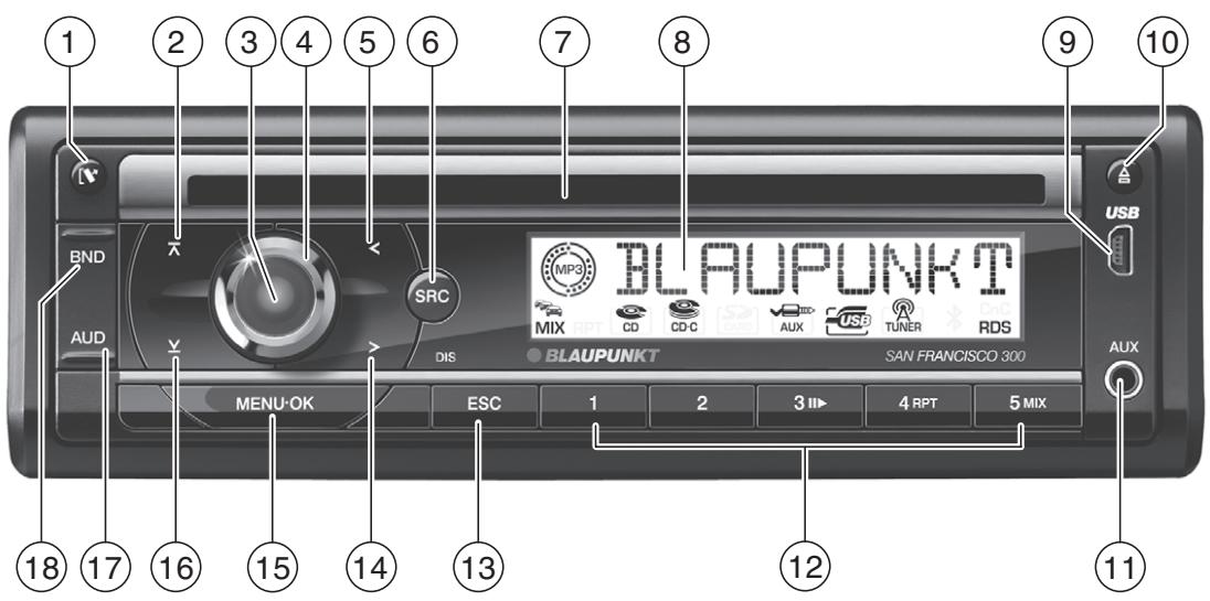 BLAUPUNKT SAN FRANCISCO 300 - Méretek és tomeg - 1