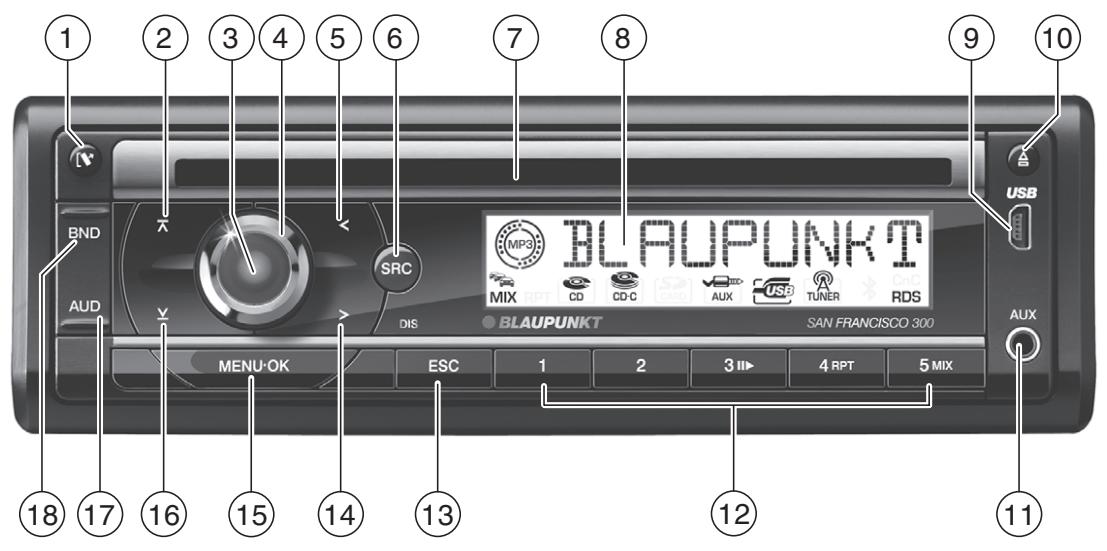 BLAUPUNKT SAN FRANCISCO 300 - Käytössaatimet - 1