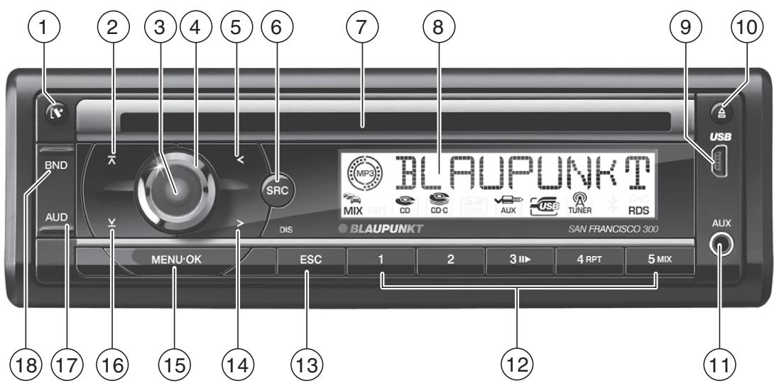 BLAUPUNKT SAN FRANCISCO 300 - Tuner - 1