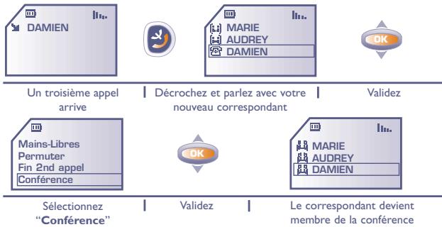 ALCATEL-LUCENT ALCATEL ONE TOUCH 511 - Confidence (1) - 3