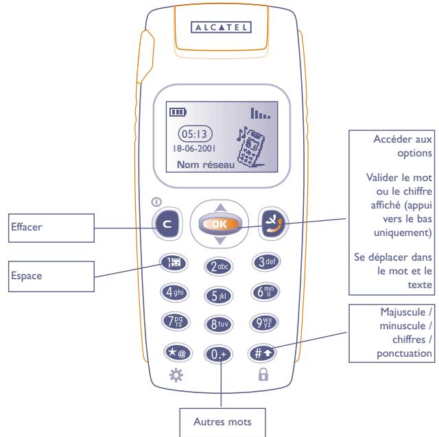 ALCATEL-LUCENT ALCATEL ONE TOUCH 511 - Aide à la saisie - 3