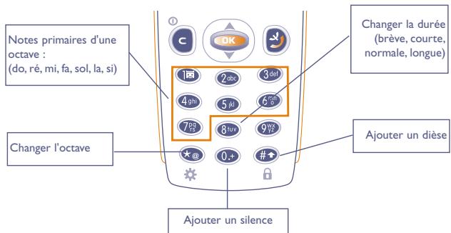 ALCATEL-LUCENT ALCATEL ONE TOUCH 511 - Composer - 1