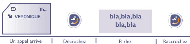 ALCATEL-LUCENT ALCATEL ONE TOUCH 511 - Recevoir un appel - 1