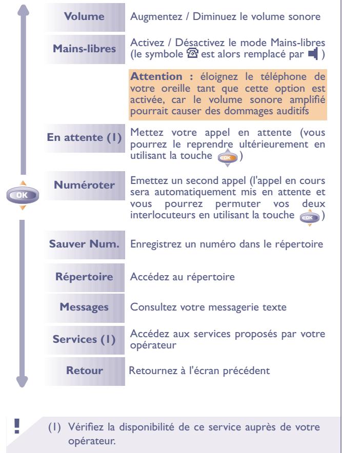 ALCATEL-LUCENT ALCATEL ONE TOUCH 511 - En cours d'appeal - 1