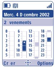 ALCATEL-LUCENT OT-756 - Informations supplémentaires sur l'agenda - 1