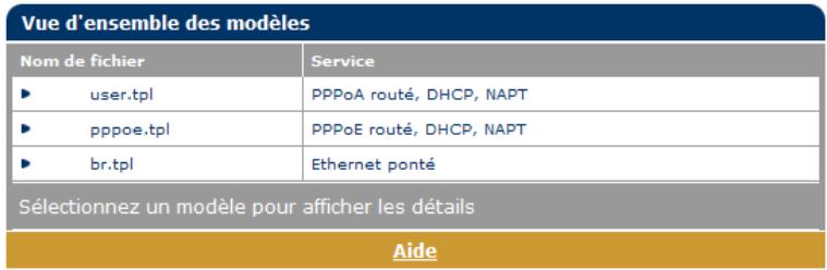ALCATEL-LUCENT SPEEDTOUCH 580 - Modèles - 1
