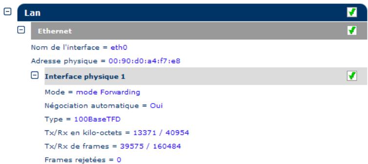 ALCATEL-LUCENT 570 - Diagnostics - 2