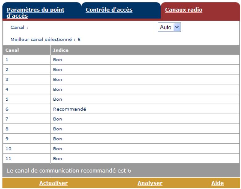 ALCATEL-LUCENT 570 - Liens du menu Basic - 6
