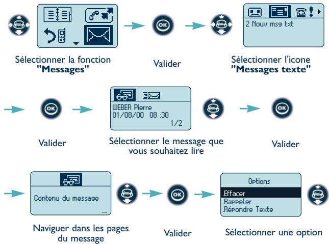 ALCATEL-LUCENT MOBILE 200 - - Demandes de rappel - 4