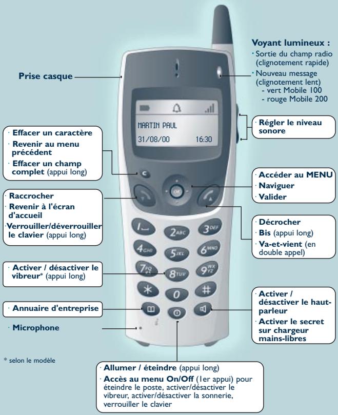 ALCATEL-LUCENT MOBILE 200 - Votretéléphone - 1