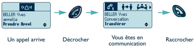 ALCATEL-LUCENT MOBILE 200 - 2. Recevoir un appel - 1