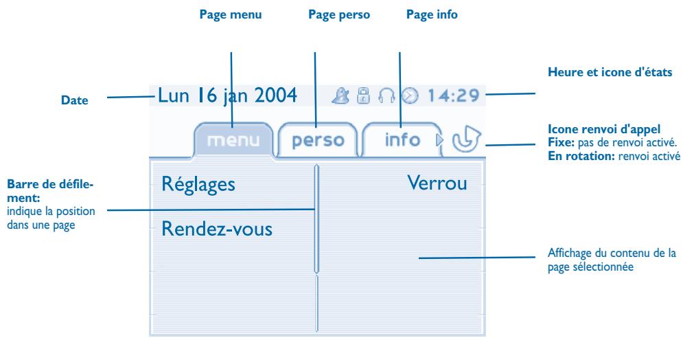 ALCATEL-LUCENT 4029 - Ecrans d'accueil - 1