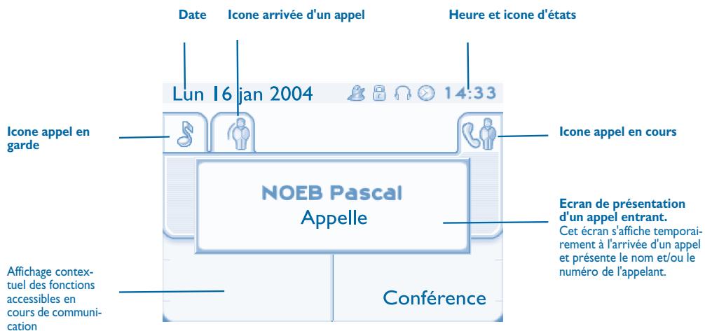 ALCATEL-LUCENT 4029 - Ecran de gestion des appels - 1