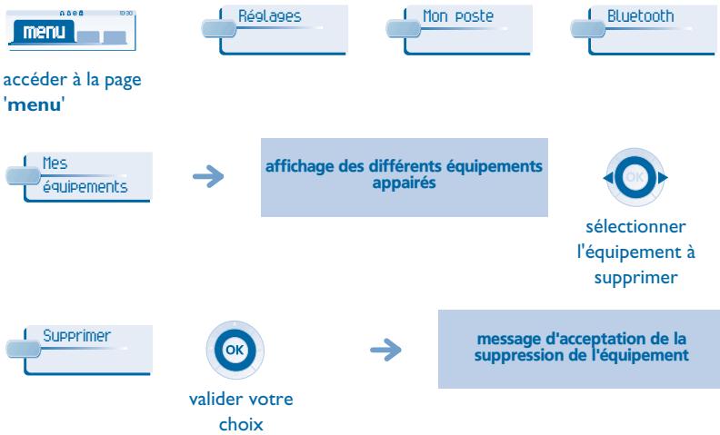 ALCATEL-LUCENT 4068 - Suppression d'un casque Bluetooth® Wireless Technology - 1