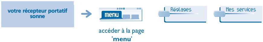 ALCATEL-LUCENT 4068 - Répondre au "bip" sonore de votre récepteur portatif - 4
