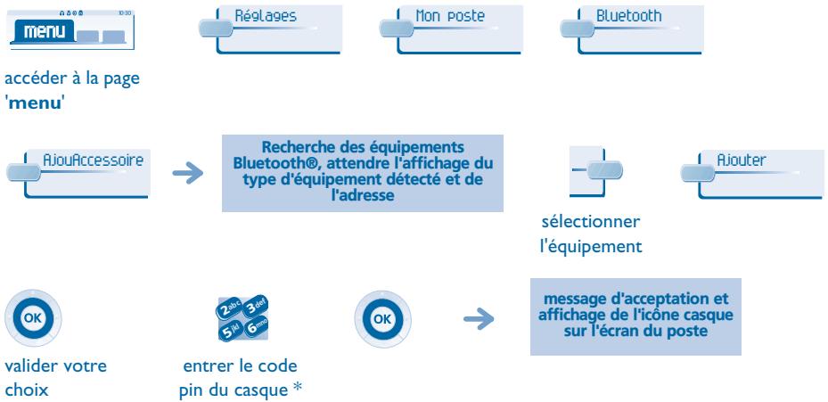 ALCATEL-LUCENT 4068 - (appairage) - 1