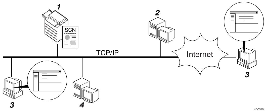 RICOH MP C4500 SCANNER REFERENCE - Aperçu de l'envoi de fichiers de données numériées par E-mail - 1