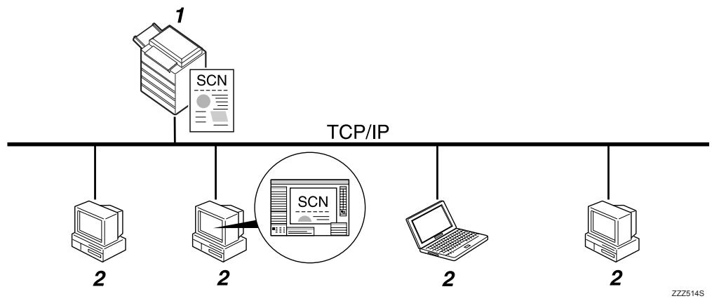 RICOH MP C4500 SCANNER REFERENCE - Présentation du scanner TWAIN en réseau - 1
