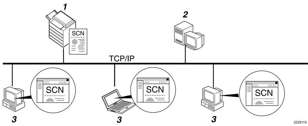 RICOH MP C4500 SCANNER REFERENCE - Envoi de fichiers vers un serveur NetWare - 1