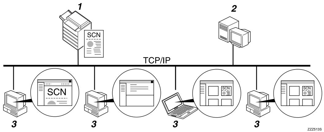 RICOH MP C4500 SCANNER REFERENCE - Aperçu de Distribution de fichiers de données numérisées - 1