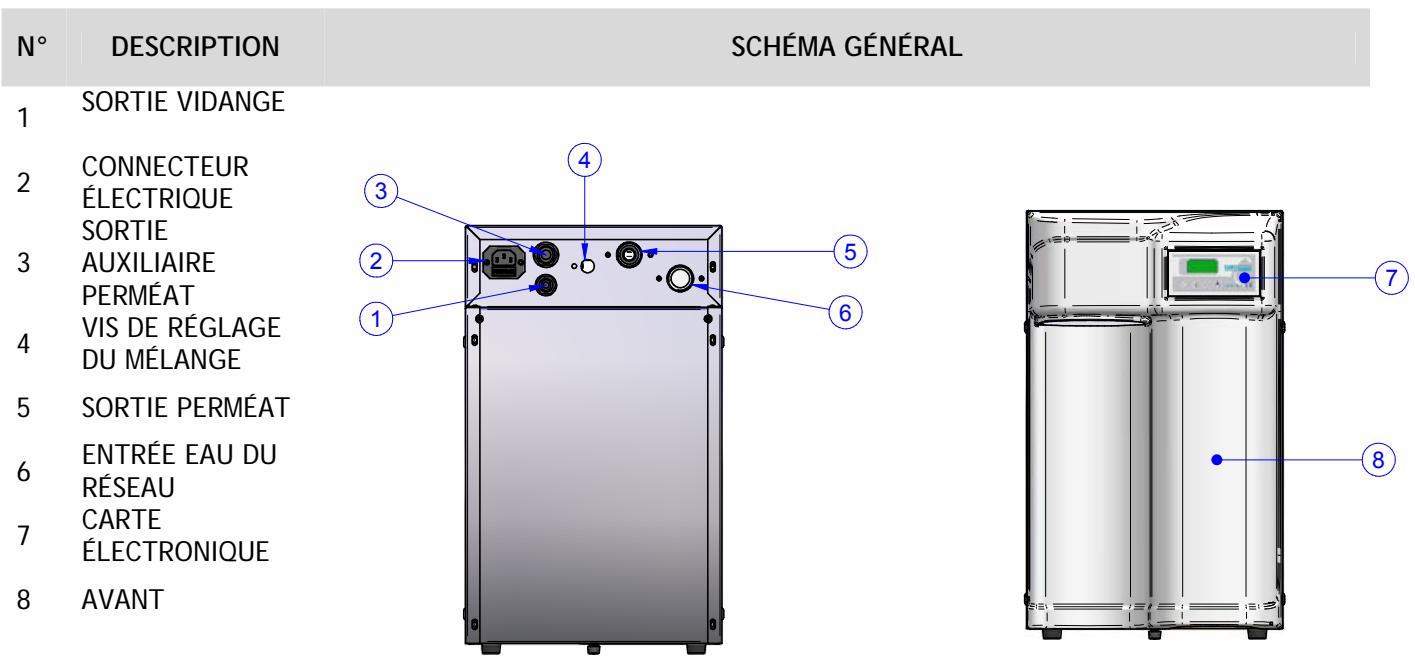 SMEG WO-03 - Description - 1