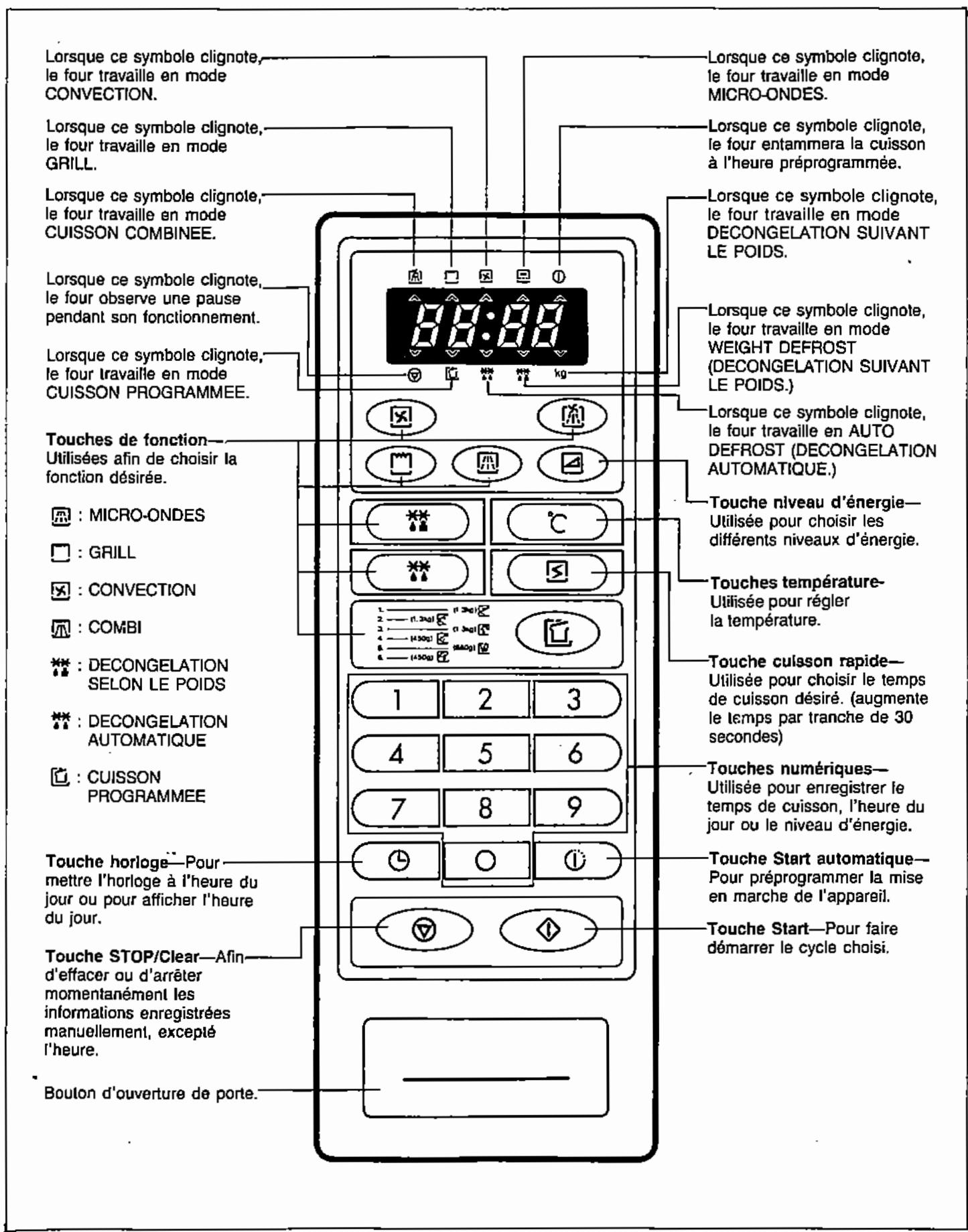 ZANKER MWV961COMBI - Attention: - 1