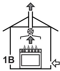 SMEG GKC95-3NLK - Évacuation des produits de la combustion - 2