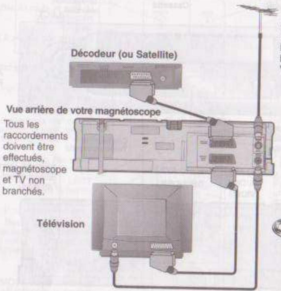 BLUESKY XR200 - Raccordements - 3