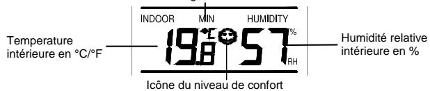 LA CROSSE TECHNOLOGY WS7014 - RELEV DE TEMPERATURE ET D'HUMIDITE INTERIEURES AVEC INDICATEUR DU NIVEAU DE CONFORT Affichage du releve minimum - 1