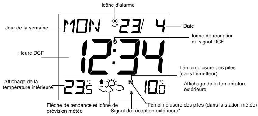 LA CROSSE TECHNOLOGY WS8167 - DESCRIPTION DE L'ECRAN DE LA STATION MÉTEO MURALE - 1