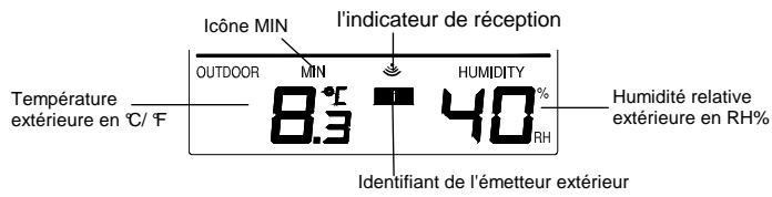 LA CROSSE TECHNOLOGY WS9040 - Données de temperature/humidite exterieures - 1