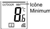 LA CROSSE TECHNOLOGY WS9117 - RELEV DE LA TEMPERATURE EXTERIEURE MINIMUM ET MAXIMUM : - 1