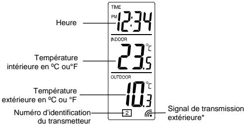 LA CROSSE TECHNOLOGY WS9117 - ECRAN LCD - 1