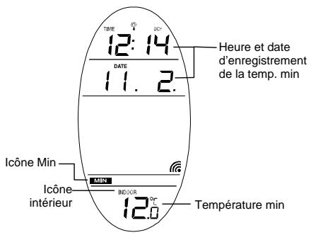 LA CROSSE TECHNOLOGY WS9623 - AFFICHAGE DES DONNES INTERIEURES MAXIMUM ET MINIMUM ENREGISTREES - 1