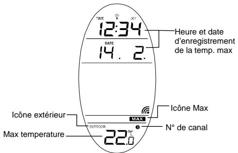 LA CROSSE TECHNOLOGY WS9623 - AFFICHAGE DES DONNEES EXTERIEURES MAXIMUM ET MINIMUM ENREGISTREES - 1